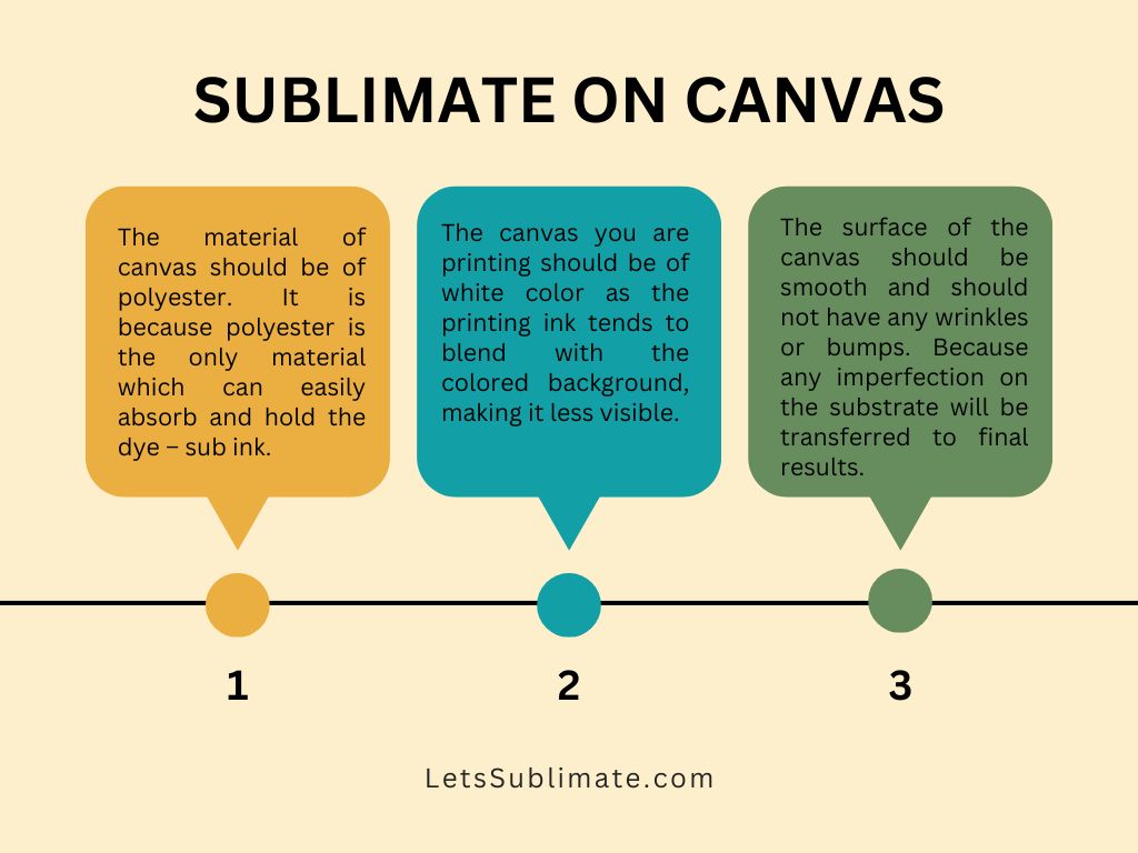 can you sublimate on canvas