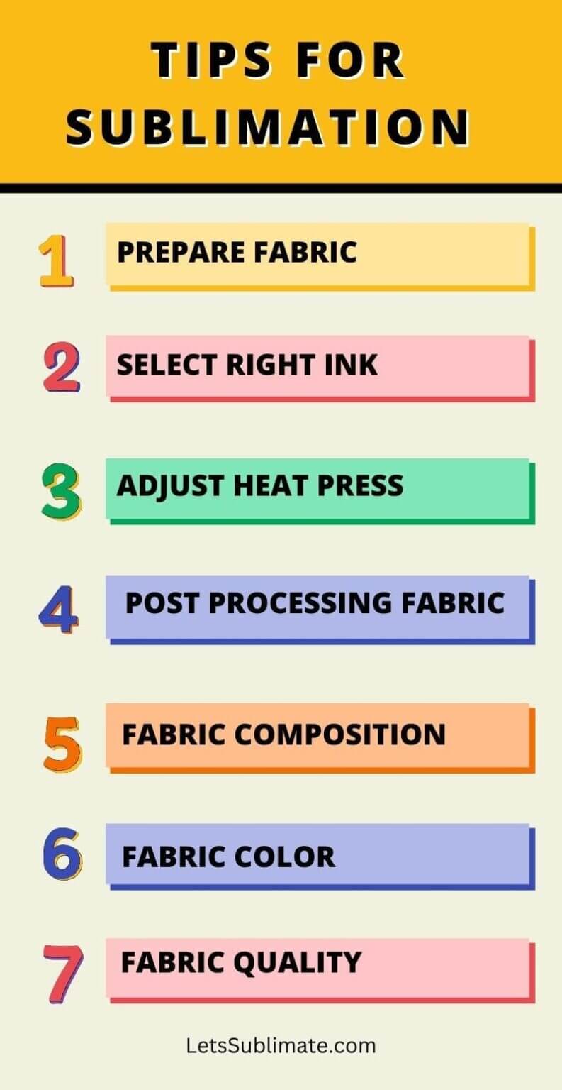 How Much Polyester For Sublimation Is Considered Best? - Know The Right ...