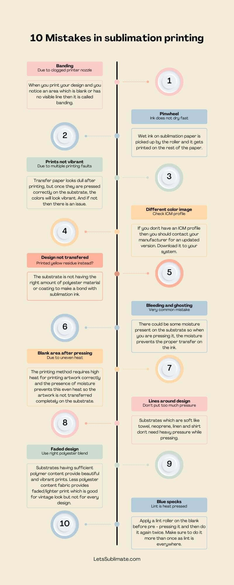 Common Mistakes In Sublimation Printing