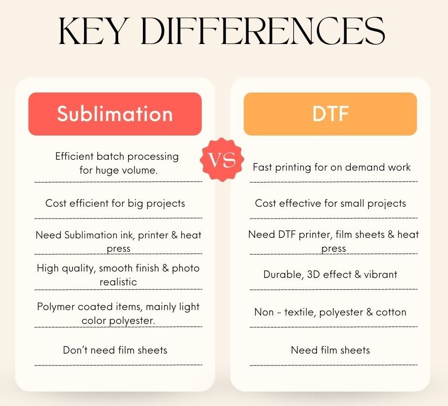 Is DTF The Same As Sublimation