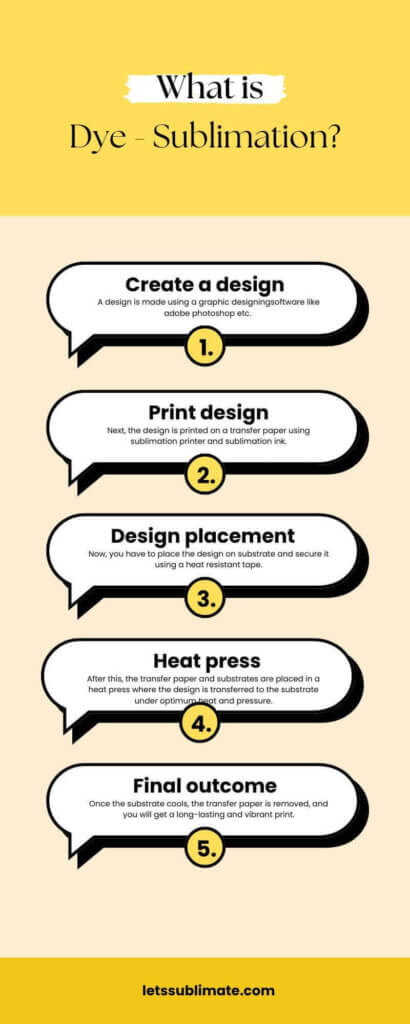 What Is Dye Sublimation